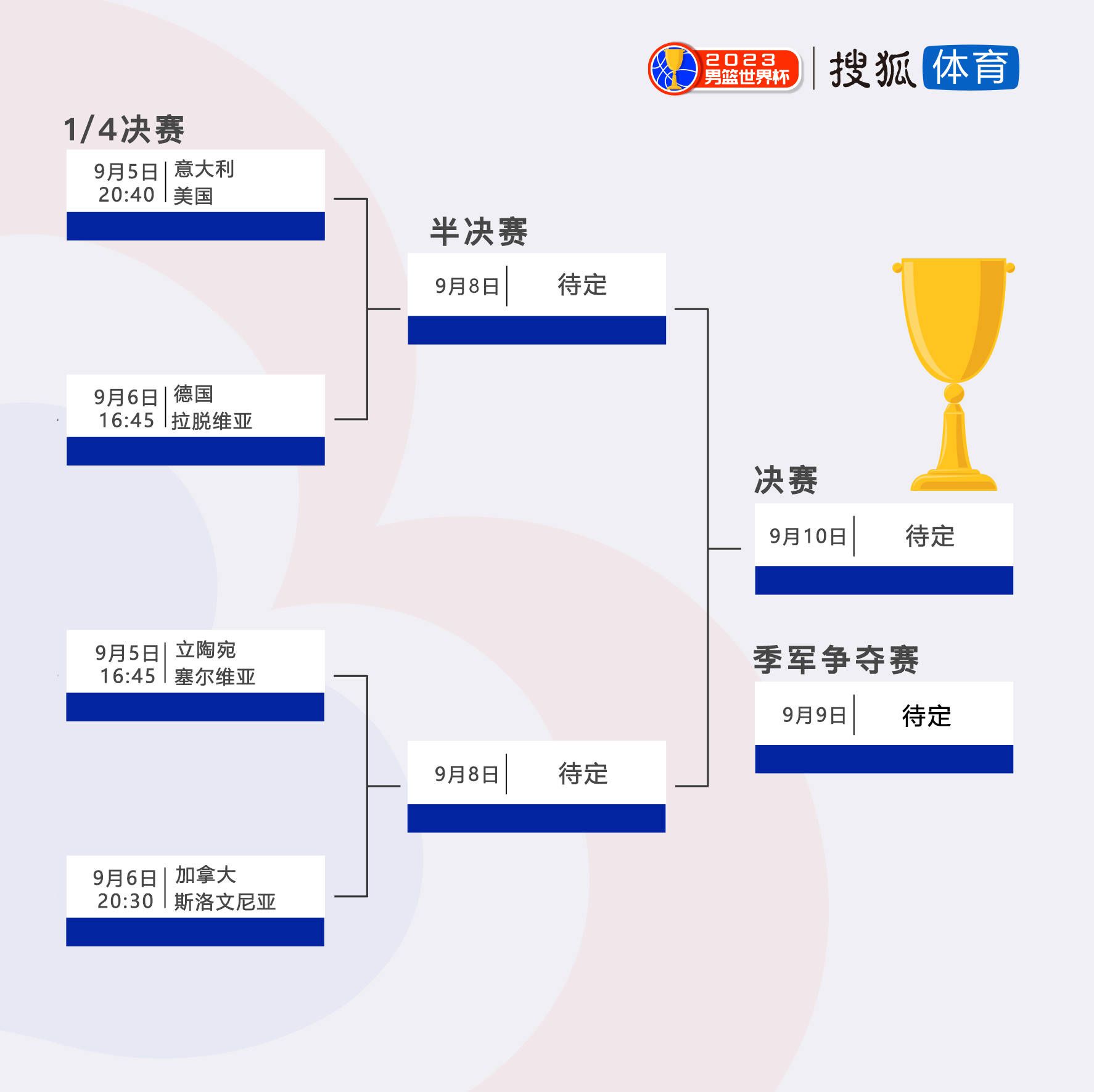 北京时间12月10日凌晨22:00，2023-24赛季英超联赛第16轮，曼城客战卢顿。